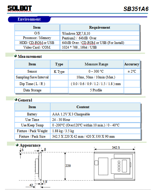 SB-351A6 Profiler 2 SB-351A6_Spec